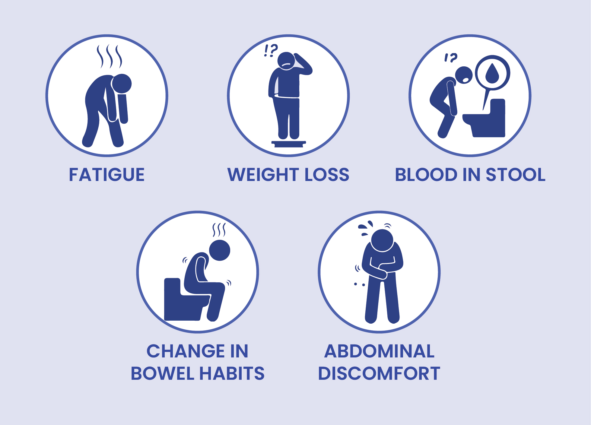 Colon-Cancer-Signs-Symptoms