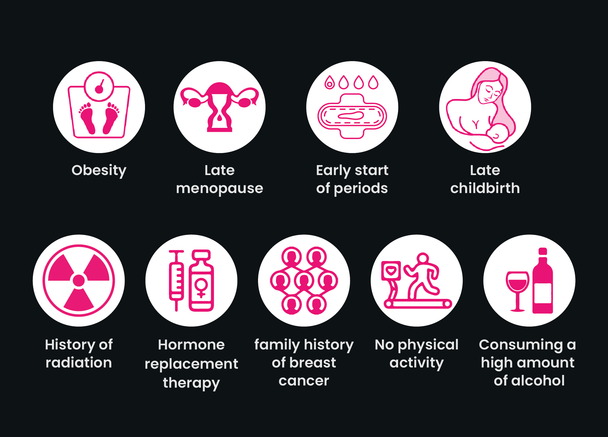 Breast Cancer Doctor In Delhi