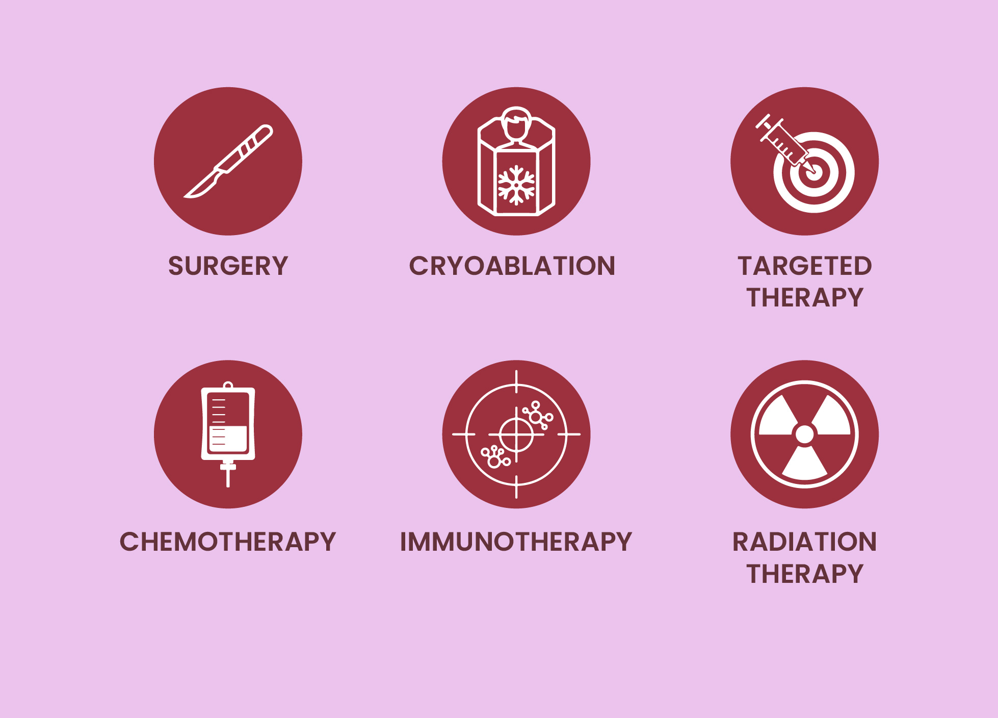 Kidney Cancer Treatment In Delhi