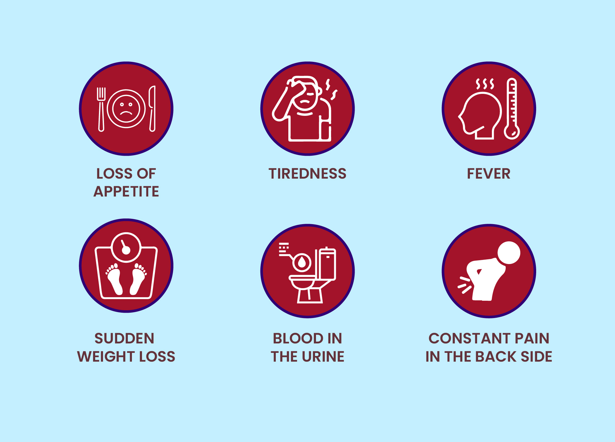 Kidney Cancer Treatment In Delhi