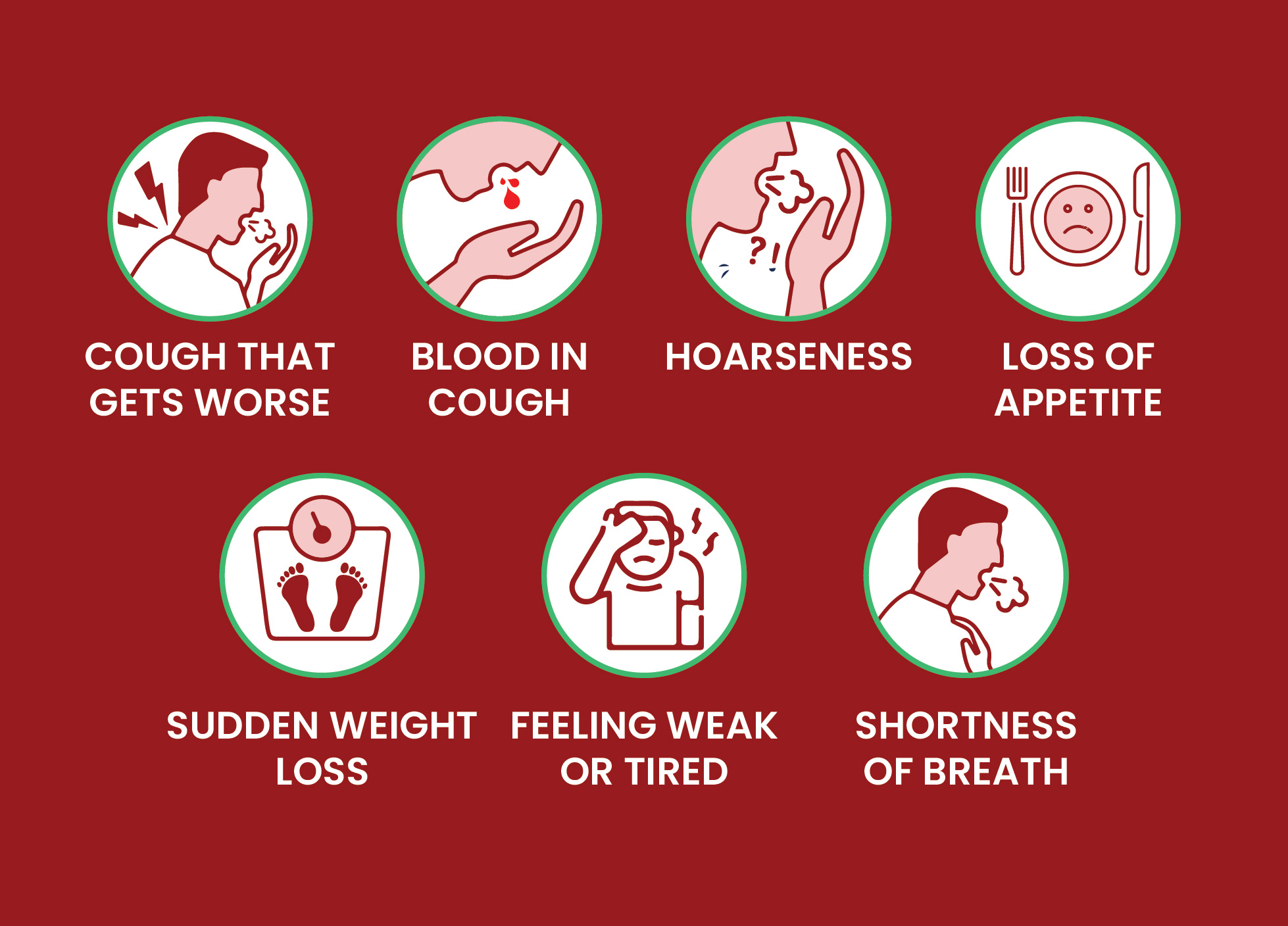 Lung Cancer Doctor In Delhi 