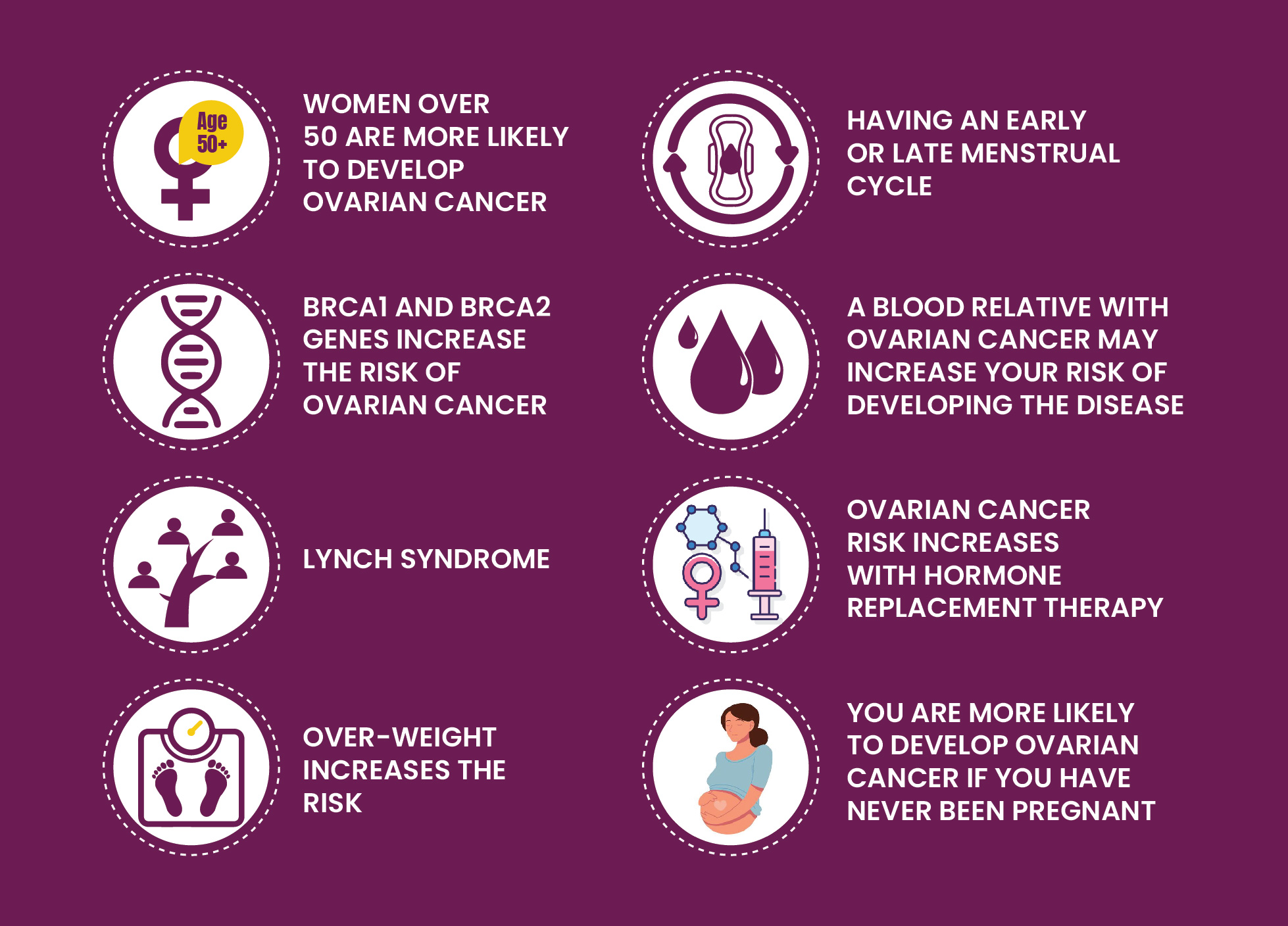 Ovarian Cancer Specialist in Delhi